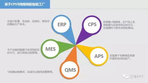 每个PPT高手都需要这套逻辑图库