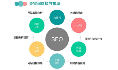 什么是seo网站优化(seo关键词优化提高网站排名)