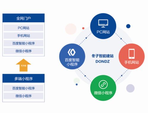 5g都来了,网站也不贵,企业还建吗