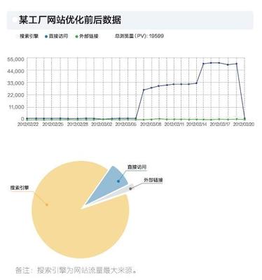 网站关键词优化,网站关键词优化方法,谈谈网站关键词方法都有哪些